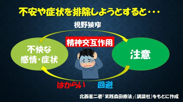 森田療法とは 那須こころの医院