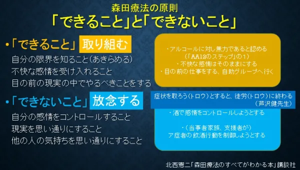 144 アルコール研修会の講師 那須こころの医院