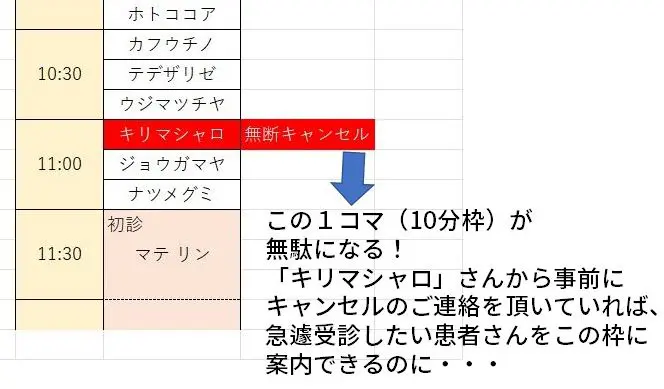 222. 無断キャンセルはご遠慮ください！ | 那須こころの医院